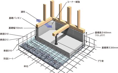 基礎部分|基礎構造とは？1分でわかる意味、種類、設計、耐震性